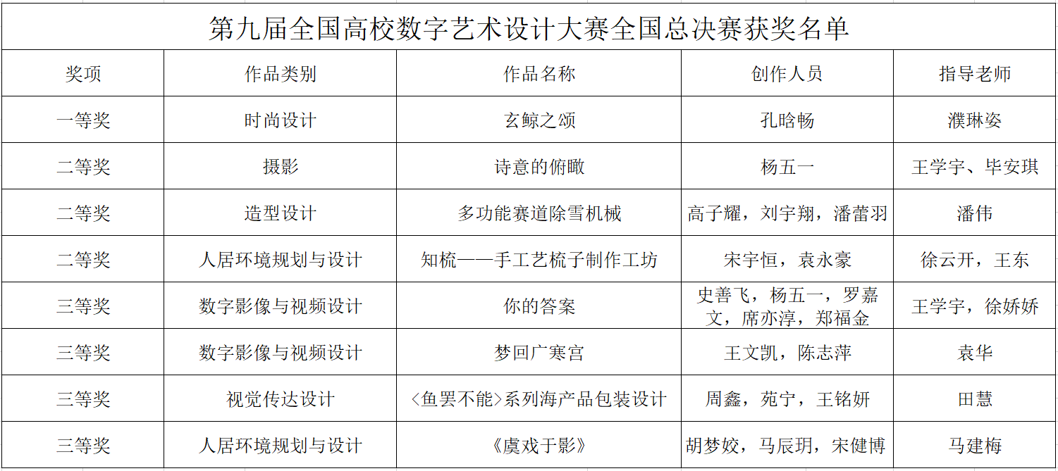 获奖信息参考.png